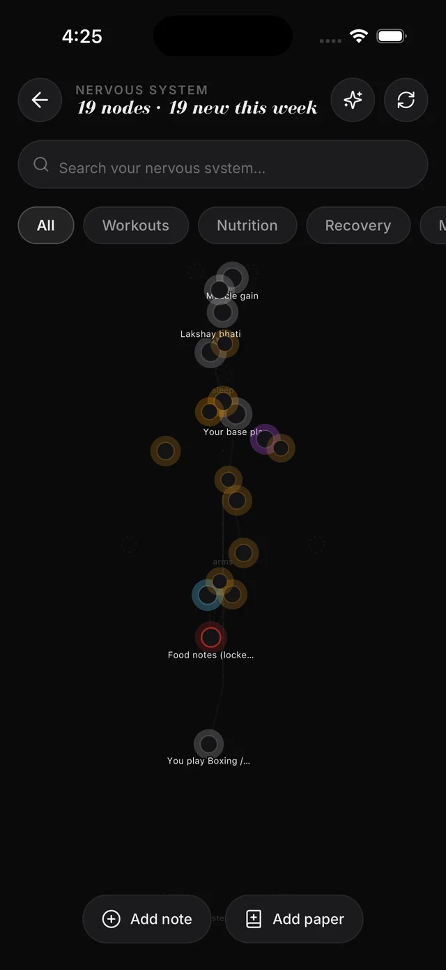 The Nervous System: nineteen nodes on one map, and a note or a paper to add