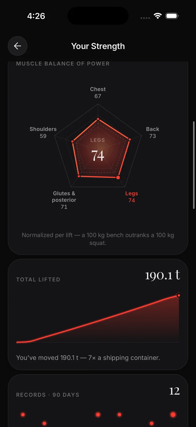 Automatic progressive overload: the screen in the Liftor app