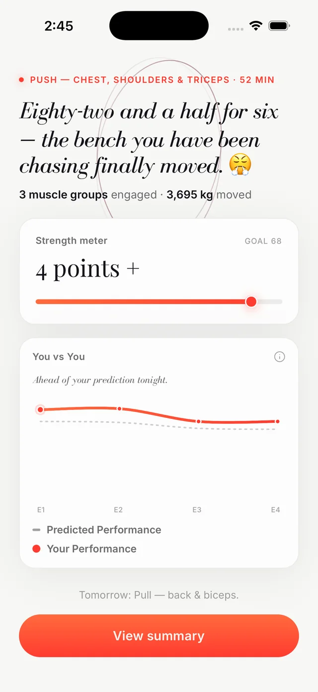 Liftor after a push session: 3,695 kg moved, the strength meter up four points, a You vs You chart running ahead of the prediction, and tomorrow's session named at the bottom